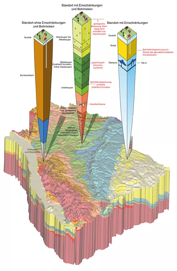 Farbiges Blockbild von B-W und drei farbige Bohrsäulen